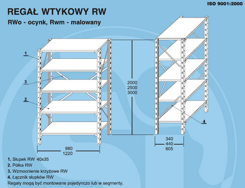 RWO - wtykowy ze wzmocnieniem  